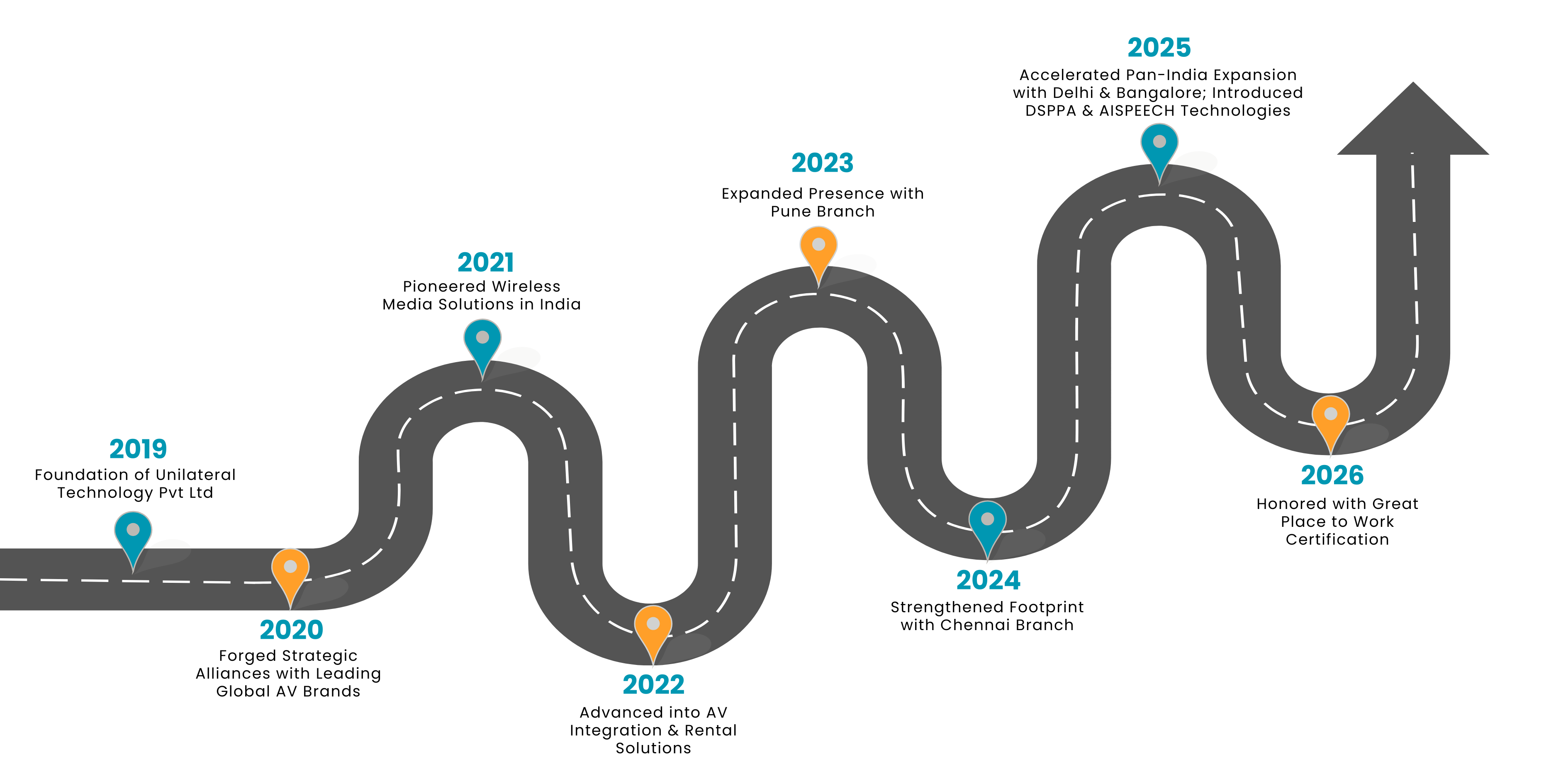 Video Conferencing Solution in Mumbai, India